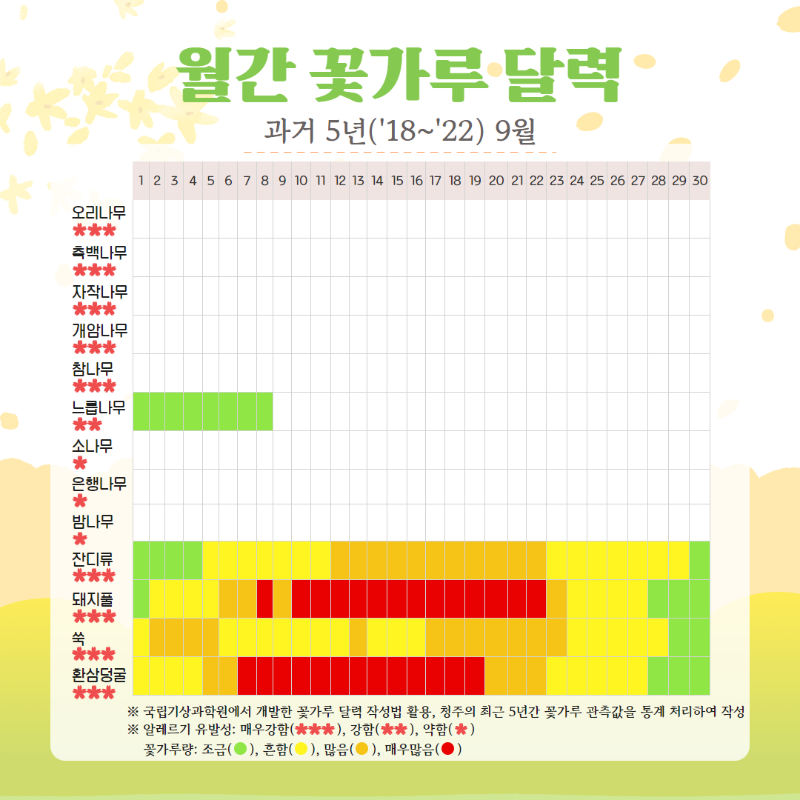 2. 9월 꽃가루 달력.png