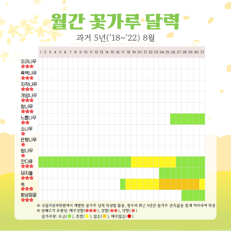 2. 충청북도 8월 꽃가루 달력.png