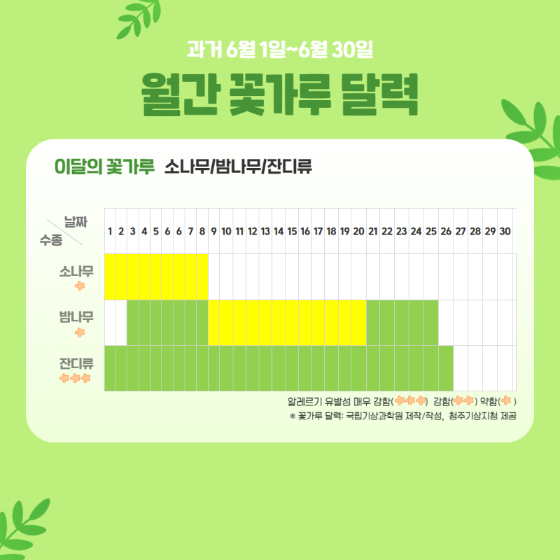 꽃가루 달력(월간) 4.png