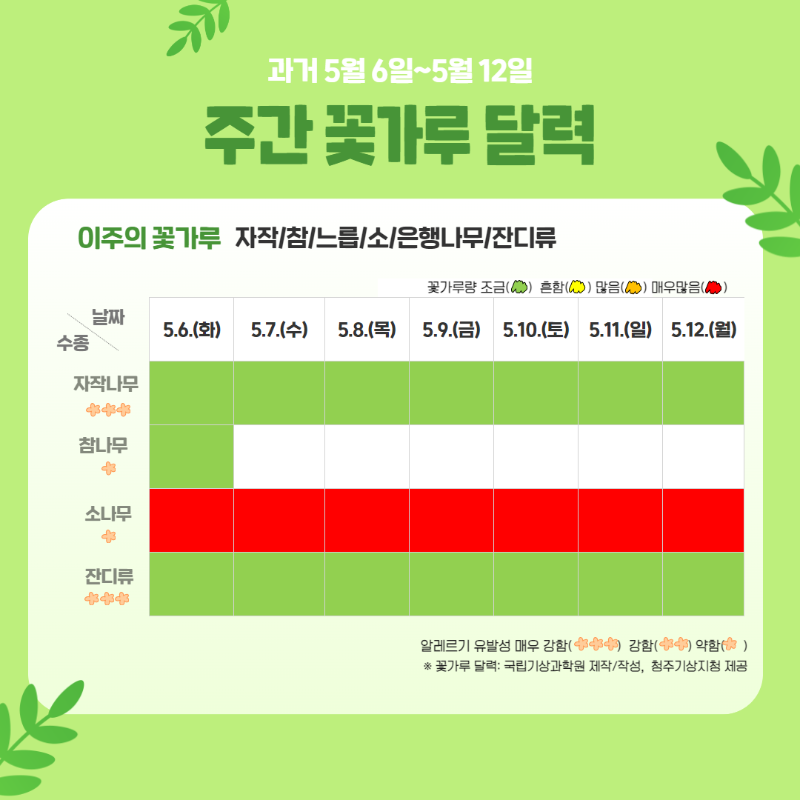 꽃가루 달력(주간) 3.png