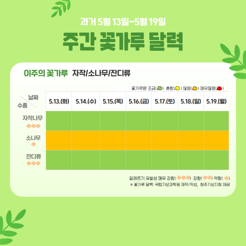 꽃가루 달력(주간) 3.png