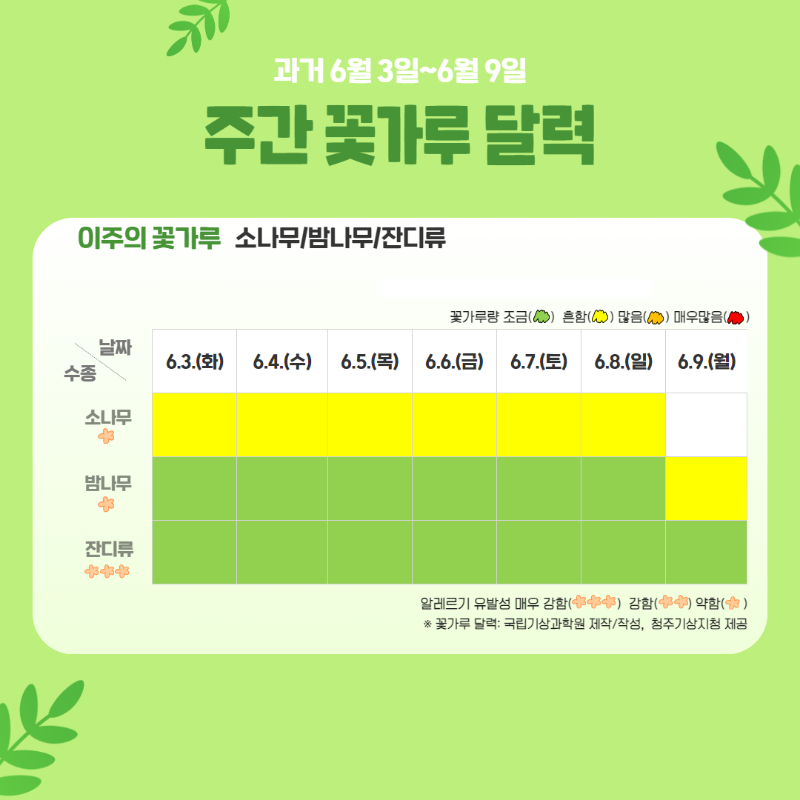 꽃가루 달력(주간) 3.png