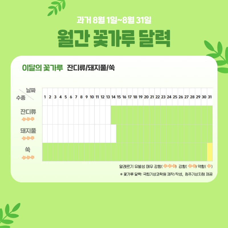 꽃가루 달력(월간) 4.jpg