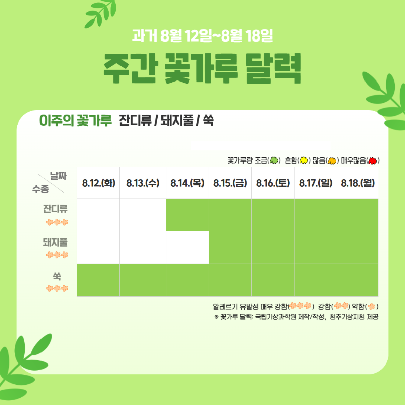 꽃가루 달력(주간) 3.png